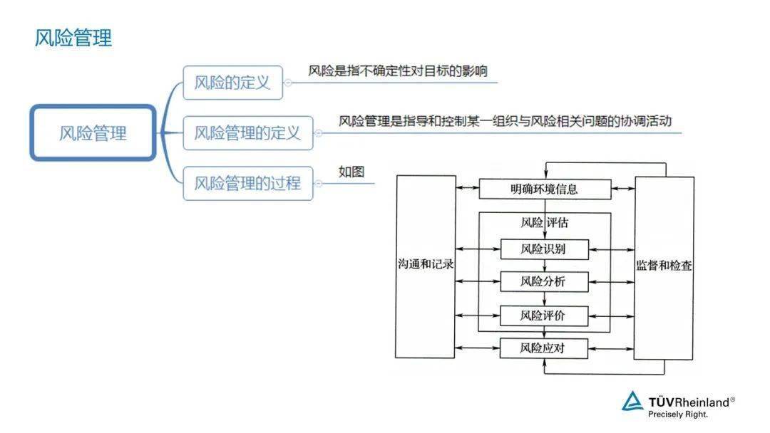 
新能源汽车电池工厂爆炸事故所引起的企业风险评价体系拷问“m6最新官网”(图8)