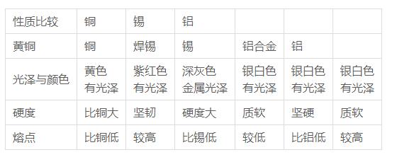 米乐M6|测试赛:中国男篮击败上海男篮,让人刮目相看(图2) m6最新官网