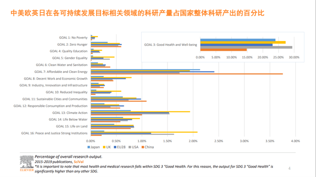 这5个可连续生长领域 中国科研产出全球第一!“m6最新官网”(图4)
这5个可连续生长领域 中国科研产出全球第一!“m6最新官网”(图4)
