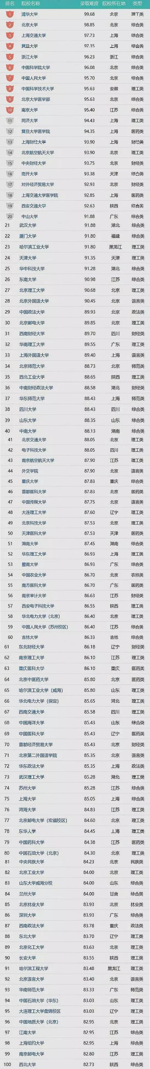 IMF上调中国2020年经济增速预期至6%【米乐M6】(图2) 米乐M6官方入口